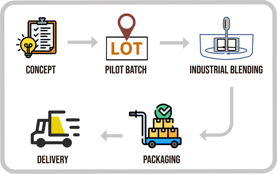 How we work with clients